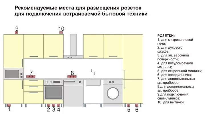 shema-raspolozheniya-kommunikacij-na-kuhne-(IKEA-Metod)(1).bmp (1274 × 748) Cuci