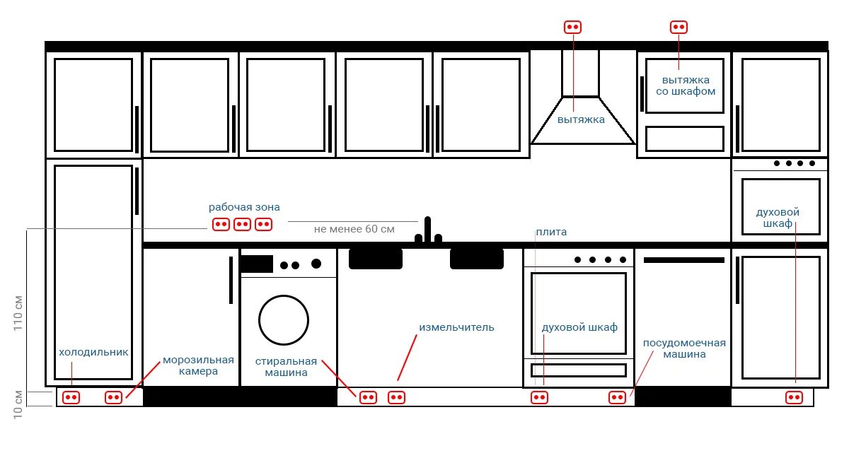 Расположение розеток доме схема Схемы размещения розеток в квартире - количество, места установки