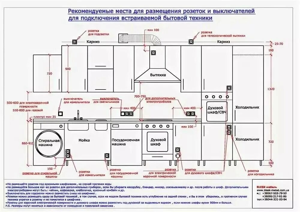 Расположение розеток доме схема На какой высоте устанавливать розетки - разбираем возможные варианты