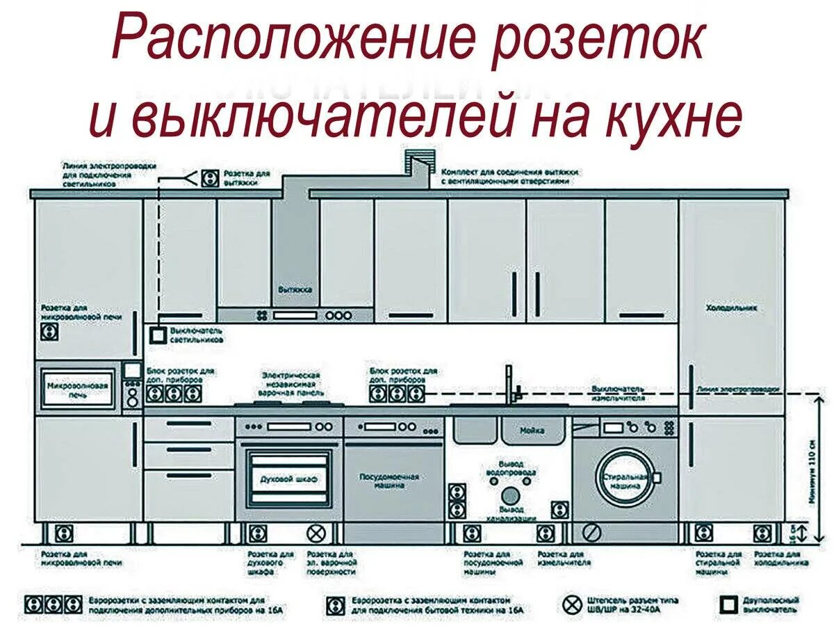 Расположение розеток на кухне схема и высота На какой высоте устанавливать розетки - разбираем возможные варианты