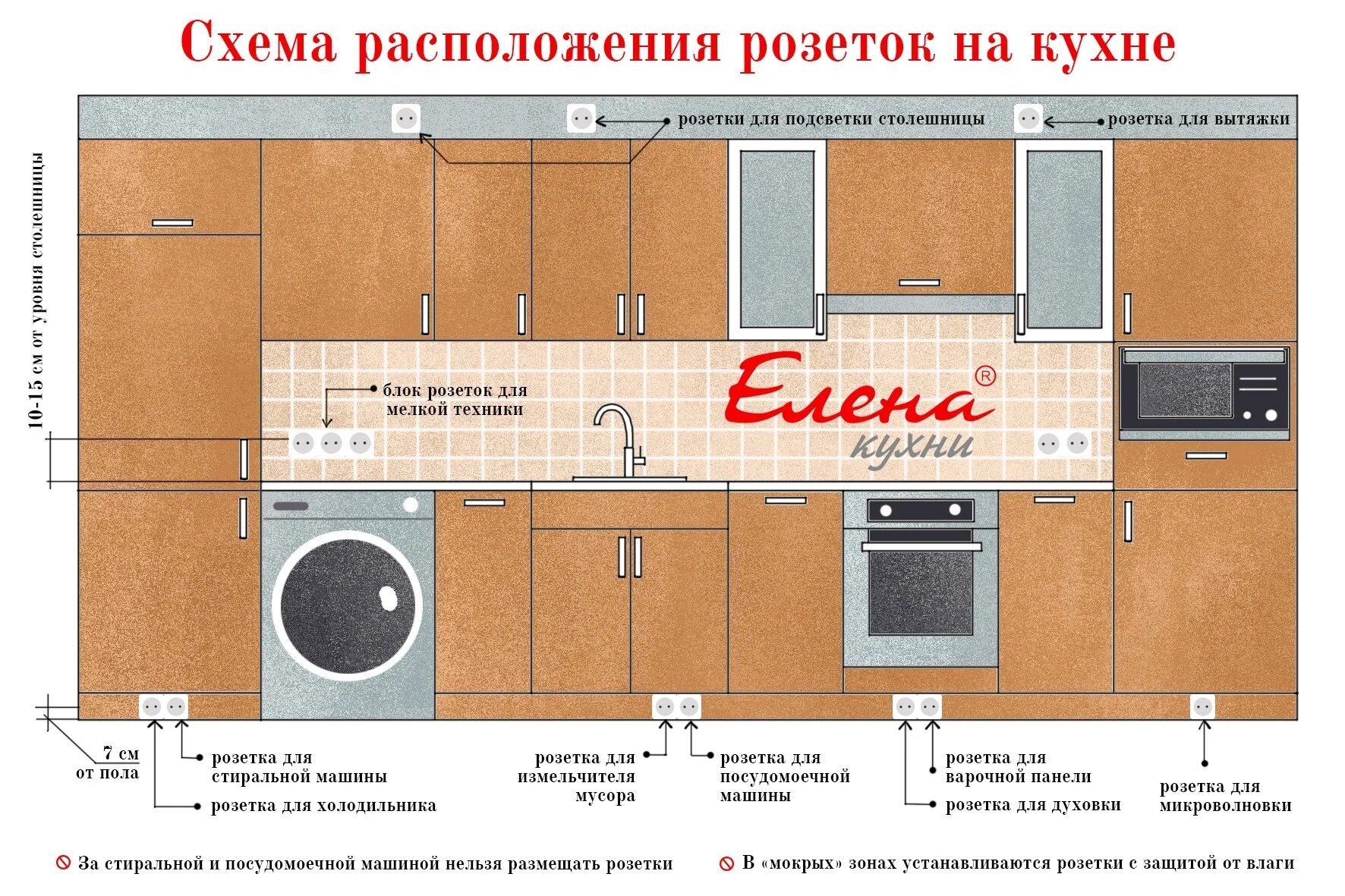 Расположение розеток на кухне схема и высота Какое количество розеток должно быть на кухне