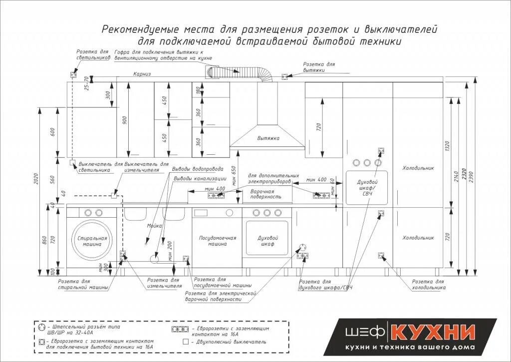 Расположение розеток на кухне схема и высота Какой должна быть высота розеток на кухне?