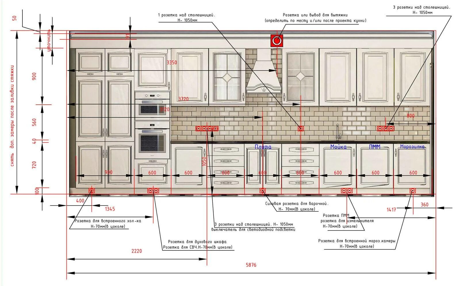 Расположение розеток на кухне схема и высота Розетки на кухне - расположение, высота, схема установки
