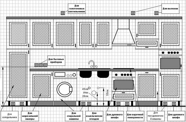 Расположение розеток на кухне схема и высота Расположение и высота розеток на кухне Презентация дизайна интерьера, Дизайн инт