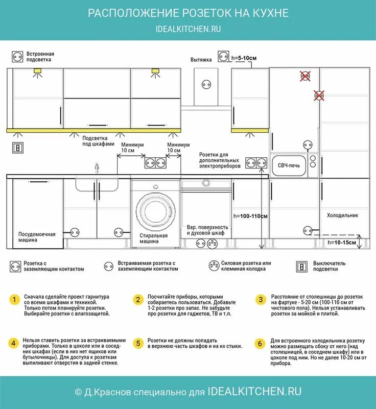 Расположение розеток на кухне схема и высота Высота розеток на кухне над столешницей фото - DelaDom.ru