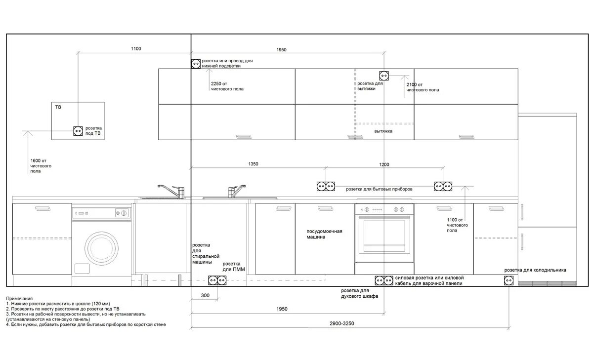 Расположение розеток на кухне схема и высота Высота розеток на кухне: на каком расстоянии над столешницей устанавливать