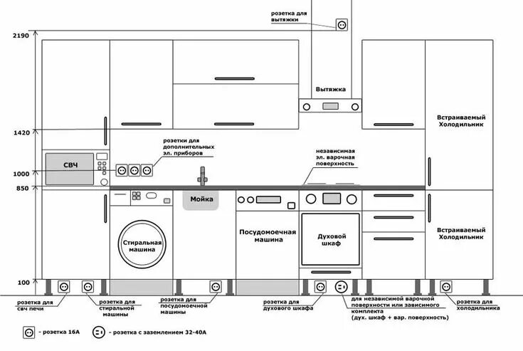Расположение розеток на кухне схема и высота Розетки на кухне: схемы расположения и установка своими руками Interior design d