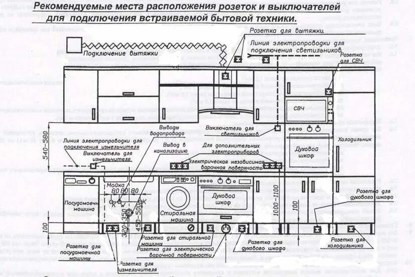 Расположение розеток на кухне схема и высота 12 примеров расположения розеток на кухне - встроенные, выдвижные и угловые Ремо