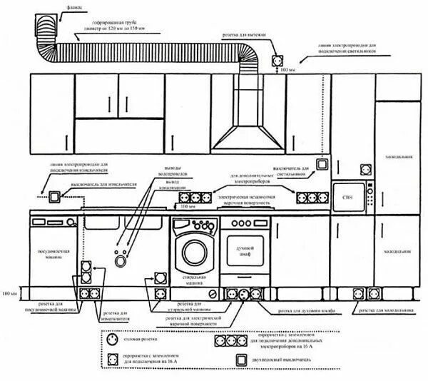 Расположение розеток на кухне схема и высота Электропроводка, Дизайн небольшой кухни, Макеты кухни