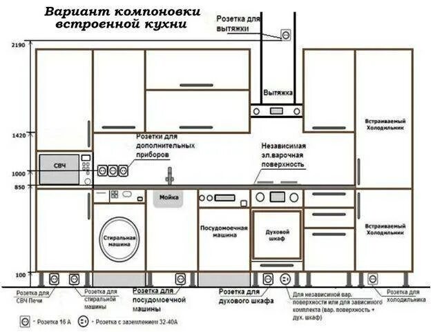 Расположение розеток на кухне схема и высота Тумба приставная агат 400х520х730мм цвет ольха а 22 21т - Гранд Проект Декор.ру