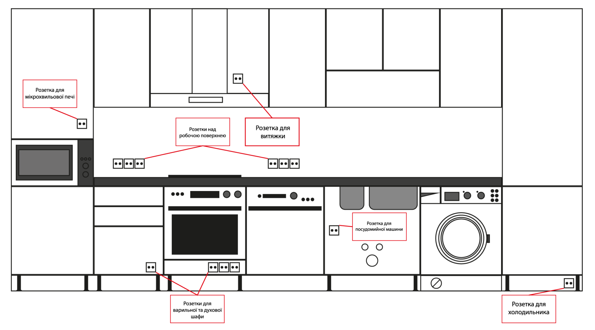 Расположение розеток на кухне схема и высота Розетка для холодильника - Гранд Проект Декор.ру