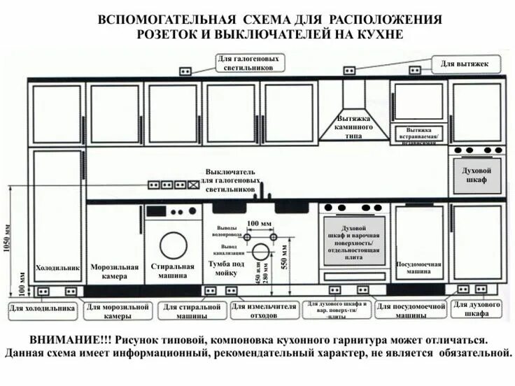 Расположение розеток на кухне схема и высота РАСПОЛОЖЕНИЕ РОЗЕТКИ ИЗМЕЛЬЧИТЕЛЯ: 3 тыс изображений найдено в Яндекс.Картинках 