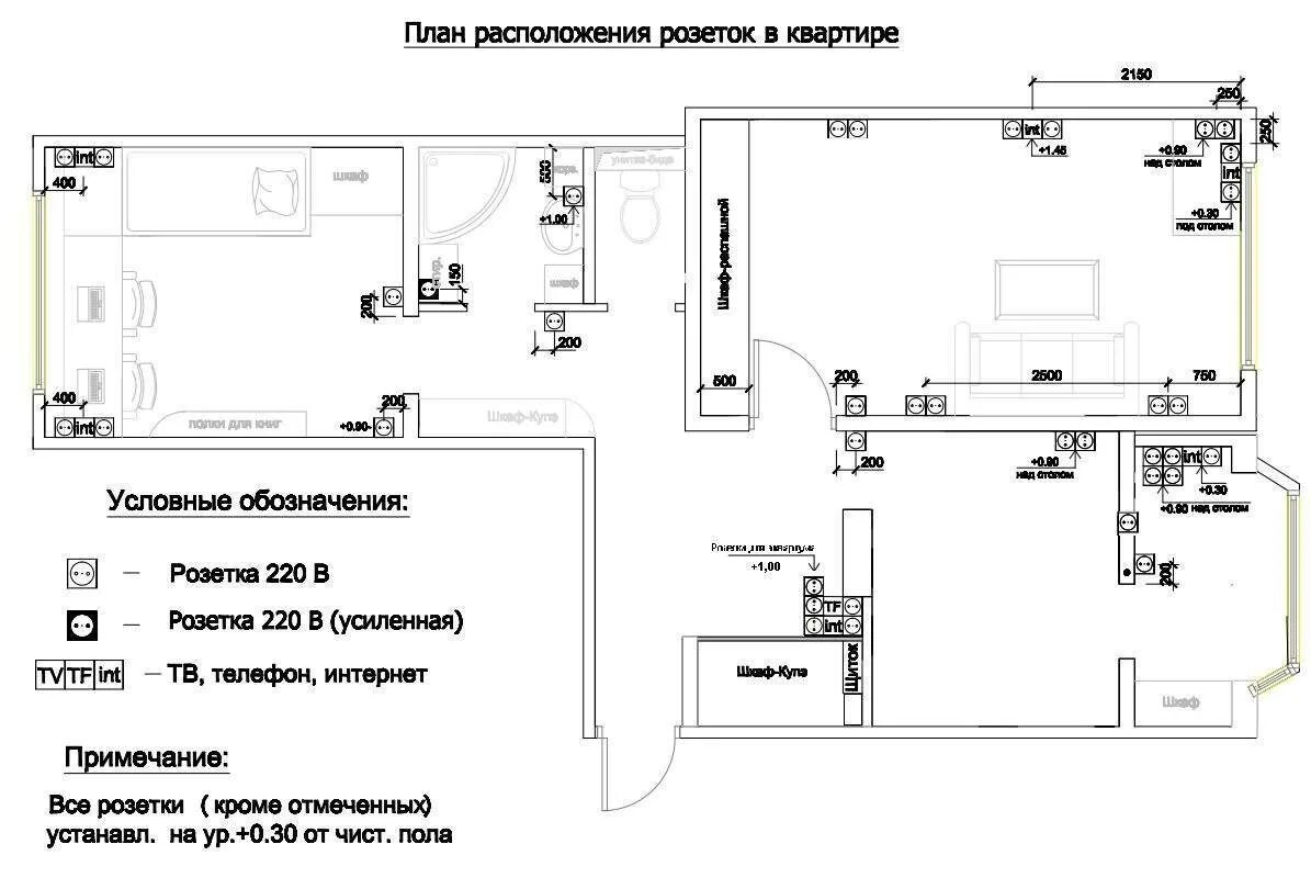 Расположение розеток схема и высота Как посчитать количество розеток и выключателей для жилого помещения?