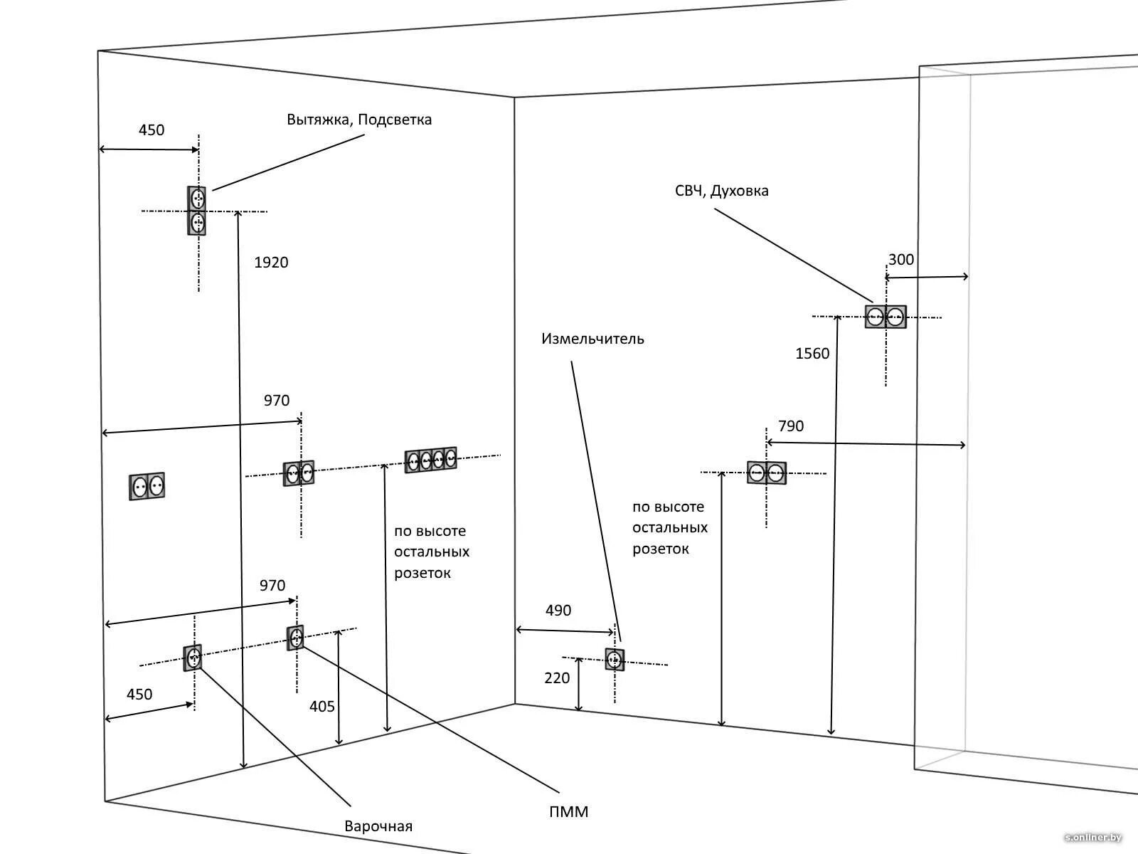 Расположение розеток схема и высота На какой высоте устанавливать розетки - разбираем возможные варианты