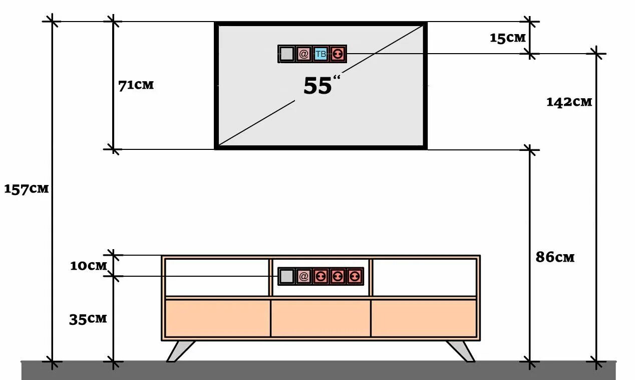 Расположение розеток схема и высота 10 правил для розеток под телевизор - схема, высота, какие именно за тв и тумбой