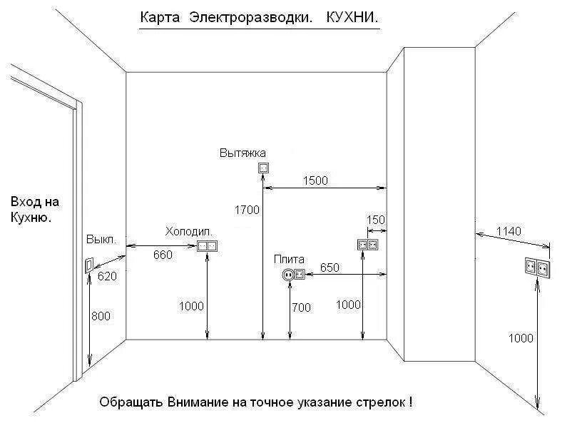 Расположение розеток в частном доме схема Разводка розеток фото - DelaDom.ru