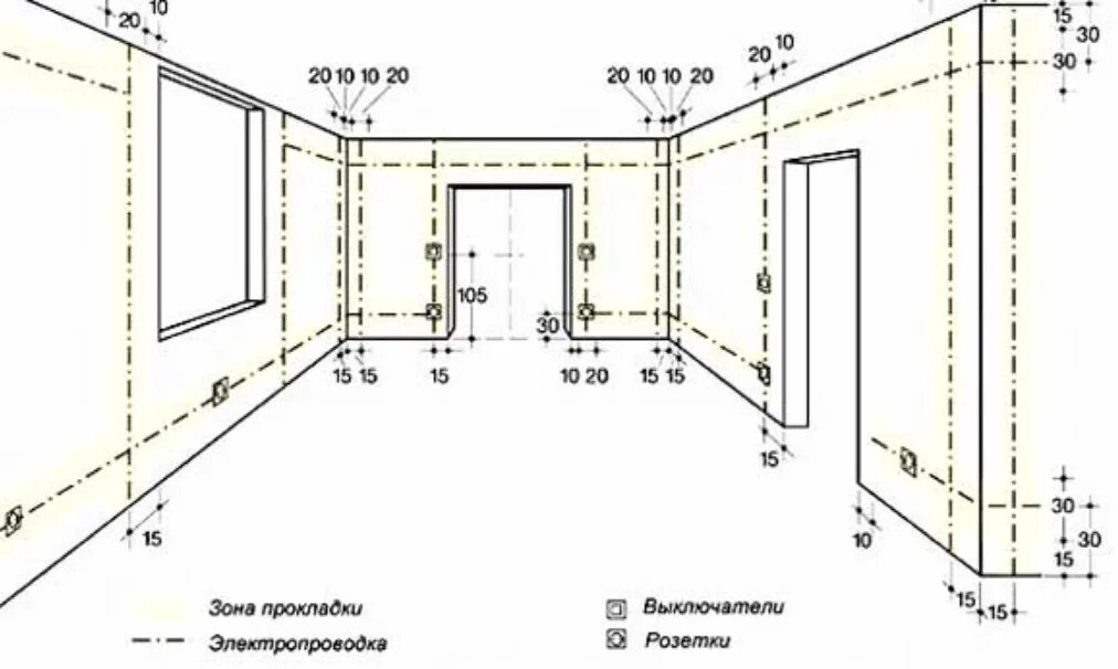 Расположение розеток в частном доме схема Располагаем розетки в доме согласно правилам Электропроводка, Дом, Проектировани