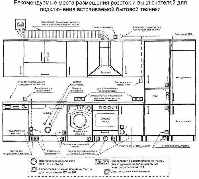 Расположение розеток в частном доме схема Схемы электропроводки в частном доме: правила проектирования и советы по разводк