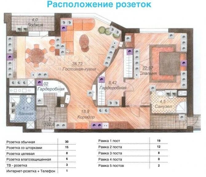 Расположение розеток в гостиной схема Как расположить розетки в квартире: лучшие схемы