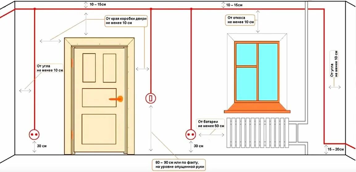 Расположение розеток в комнате схема ТОП ошибок электрика Полезные статьи - Кабель.РФ House wiring, Home electrical w