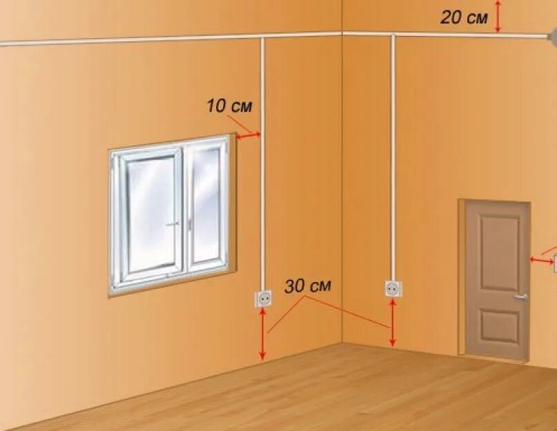 Расположение розеток в комнате схема Расстояние от пола до розетки по евростандарту фото - DelaDom.ru