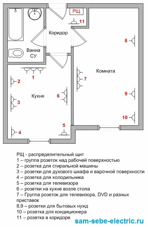 Расположение розеток в квартире схема Электропроводка в однокомнатной квартире ч.2 - рисуем все розетки - ЛукиЭлектроЗ