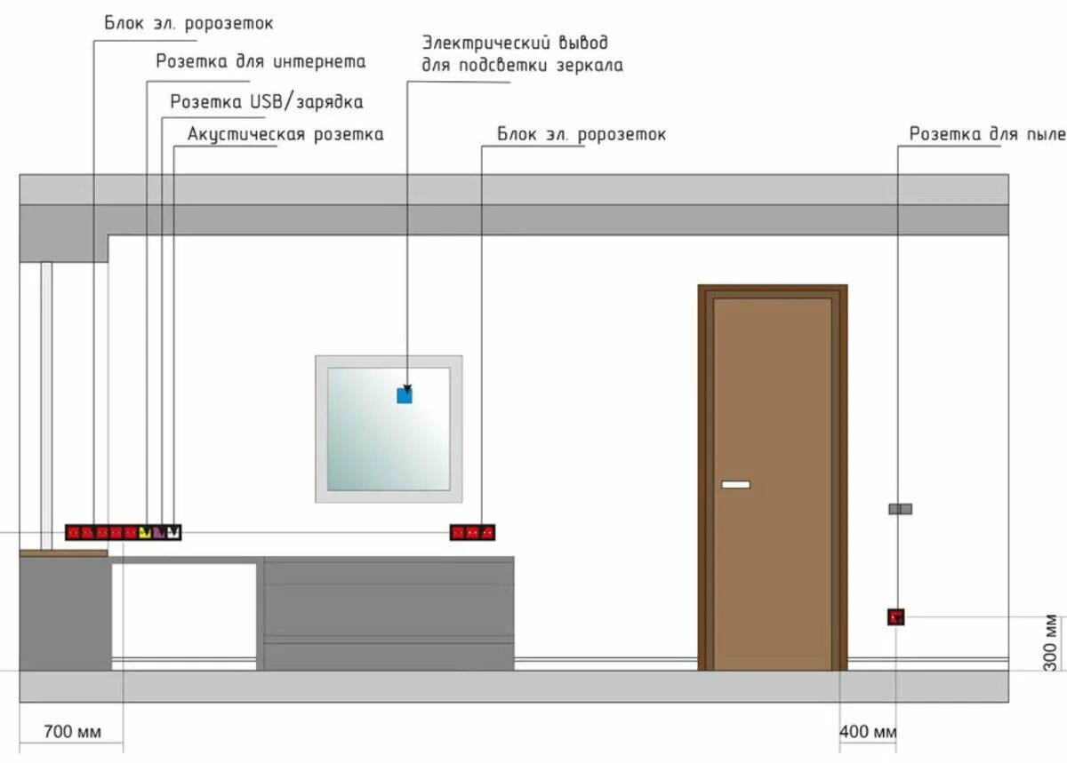 Расположение розеток в спальне схема и высота Розетки и выключатели в спальне: сколько и где Уютная квартира Бюро Натальи Прео