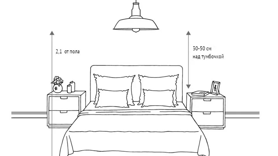 Расположение розеток в спальне схема и высота Как выбрать подвесной светильник? Дом WB Guru