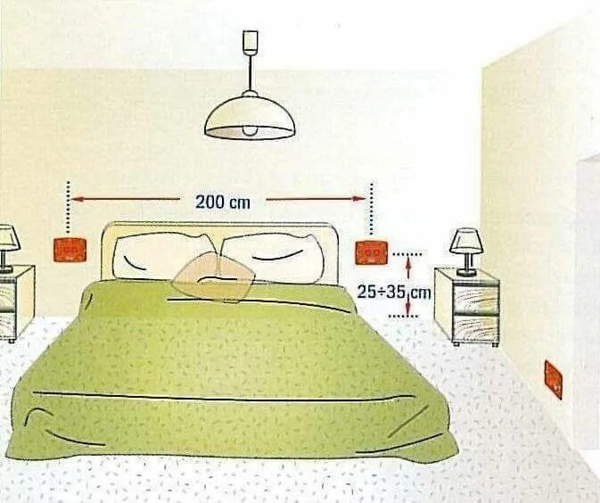 Расположение розеток в спальне схема и высота Pin di Tetiana Zakharchenko su Ergonomics Progetti per camere da letto, Design d