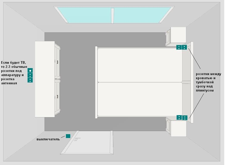 Расположение розеток в спальне схема и высота Розетки и выключатели в спальне: как разместить их правильно - SmallInterior Роз