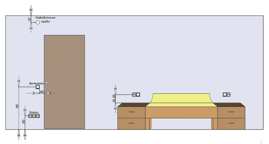 Расположение розеток в спальне схема и высота Высота настенных светильников фото - DelaDom.ru