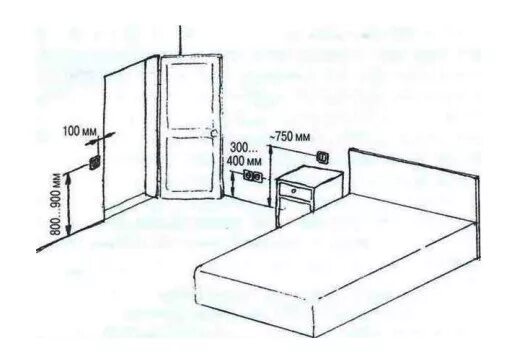 Расположение розеток в спальне схема и высота Высота установки розеток и выключателей.