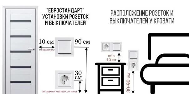 Расположение розеток в спальне схема и высота Расстояние от пола до розетки в спальне - Гранд Проект Декор.ру