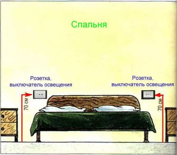 Расположение розеток в спальне схема и высота Расположение розеток и выключателей доме Телевизионные установки, Спальня, Бра д