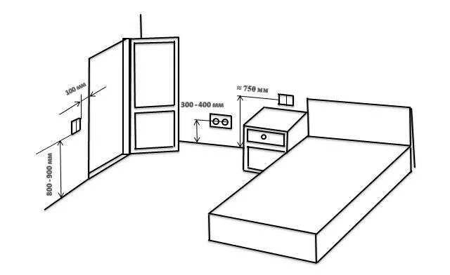 Расположение розеток в спальне схема и высота Расположение розеток в спальне (22 фото): как правильно разместить и расположить