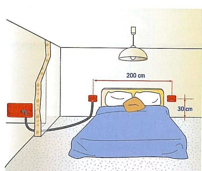 Расположение розеток в спальне схема и высота Immagine Electrical engineering, Home electrical wiring, Electricity