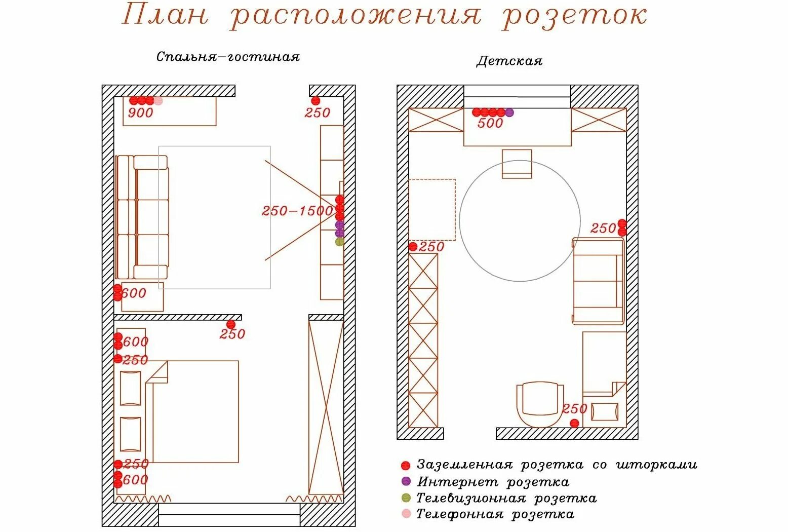 Расположение розеток в спальне схема и высота Расположение розеток в спальне (22 фото): как правильно разместить и расположить