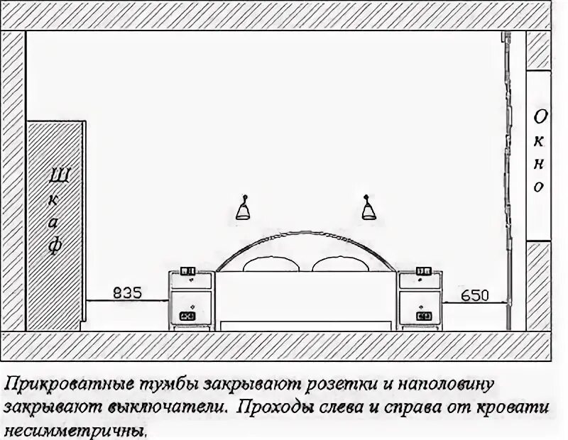 Расположение розеток в спальне схема и высота Высота розеток в спальне фото - DelaDom.ru