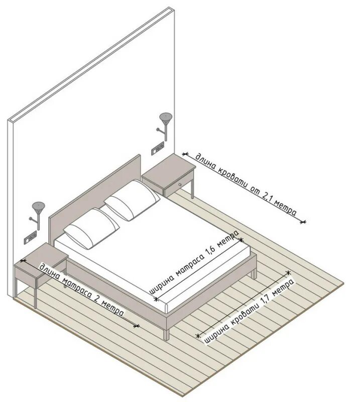 Расположение розеток в спальне схема и высота Минимальная площадь спальни HeatProf.ru