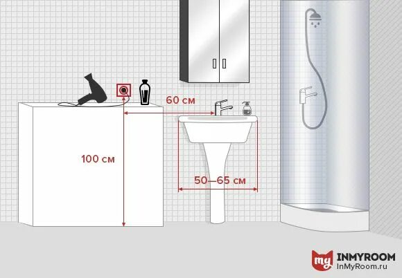 Расположение розеток в ванной схема Где расположить розетки в прихожей, ванной и на балконе Дизайн интерьера, Ремонт
