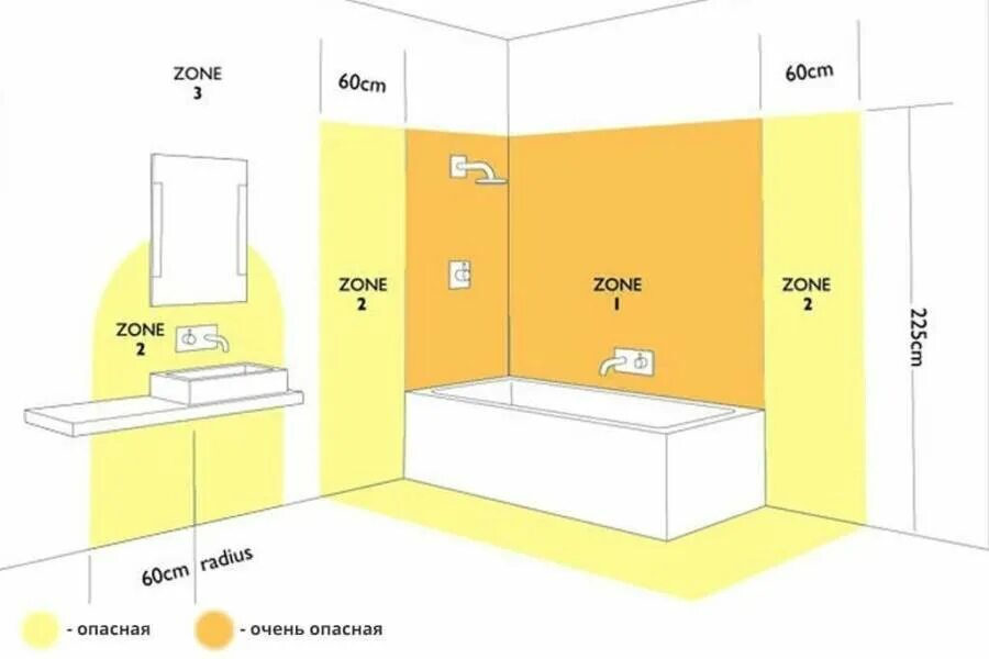 Расположение розеток в ванной схема Ремонт зонтов автоматов в Туле: 47 электромонтажников со средним рейтингом 4.5 с