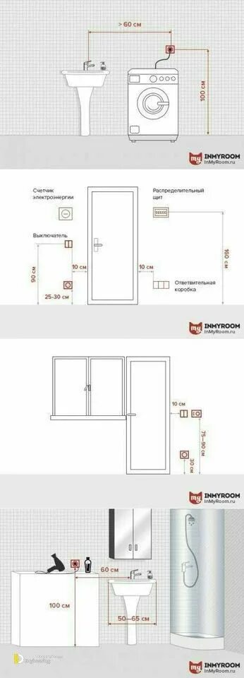 Расположение розеток в ванной схема 40 Types Of Furniture In House And Their Standard Sizes Engineering Discoveries 