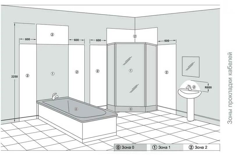Расположение розеток в ванной схема Душевые кабинки и освещение: как сделать правильно