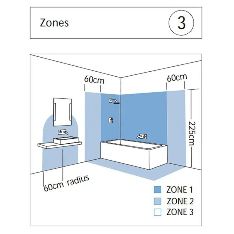 Расположение розеток в ванной схема Установка розеток в ванной комнате: нормы безопасности + инструктаж