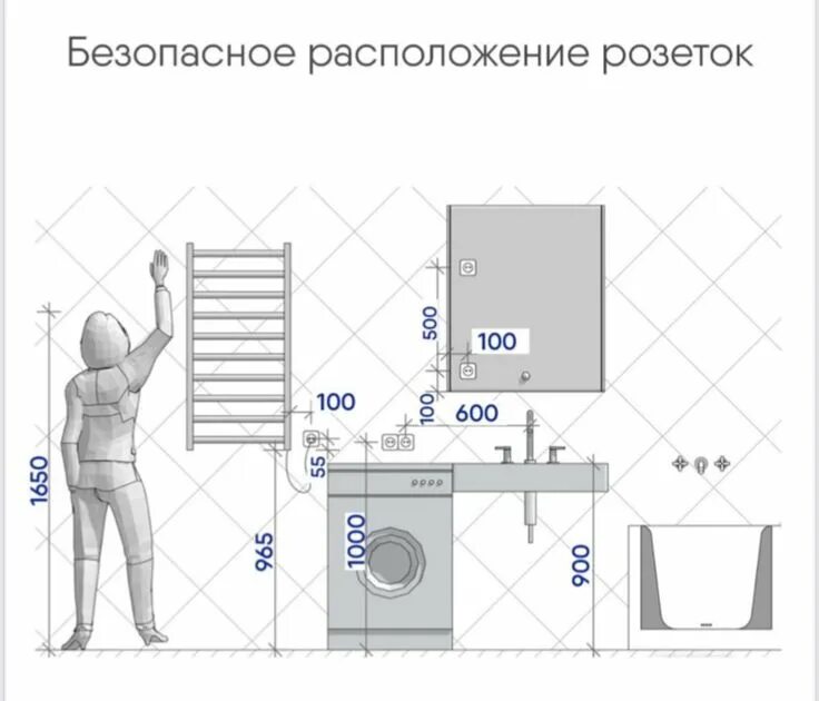 Расположение розеток в ванной схема Пин на доске Bathroom designs Дизайн интерьера ванной комнаты, Роскошные ванные 