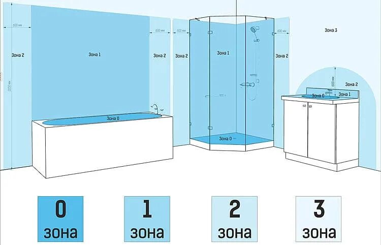 Расположение розеток в ванной схема Установка розеток в ванной комнате: выбор расположения и высоты, схемы и правила