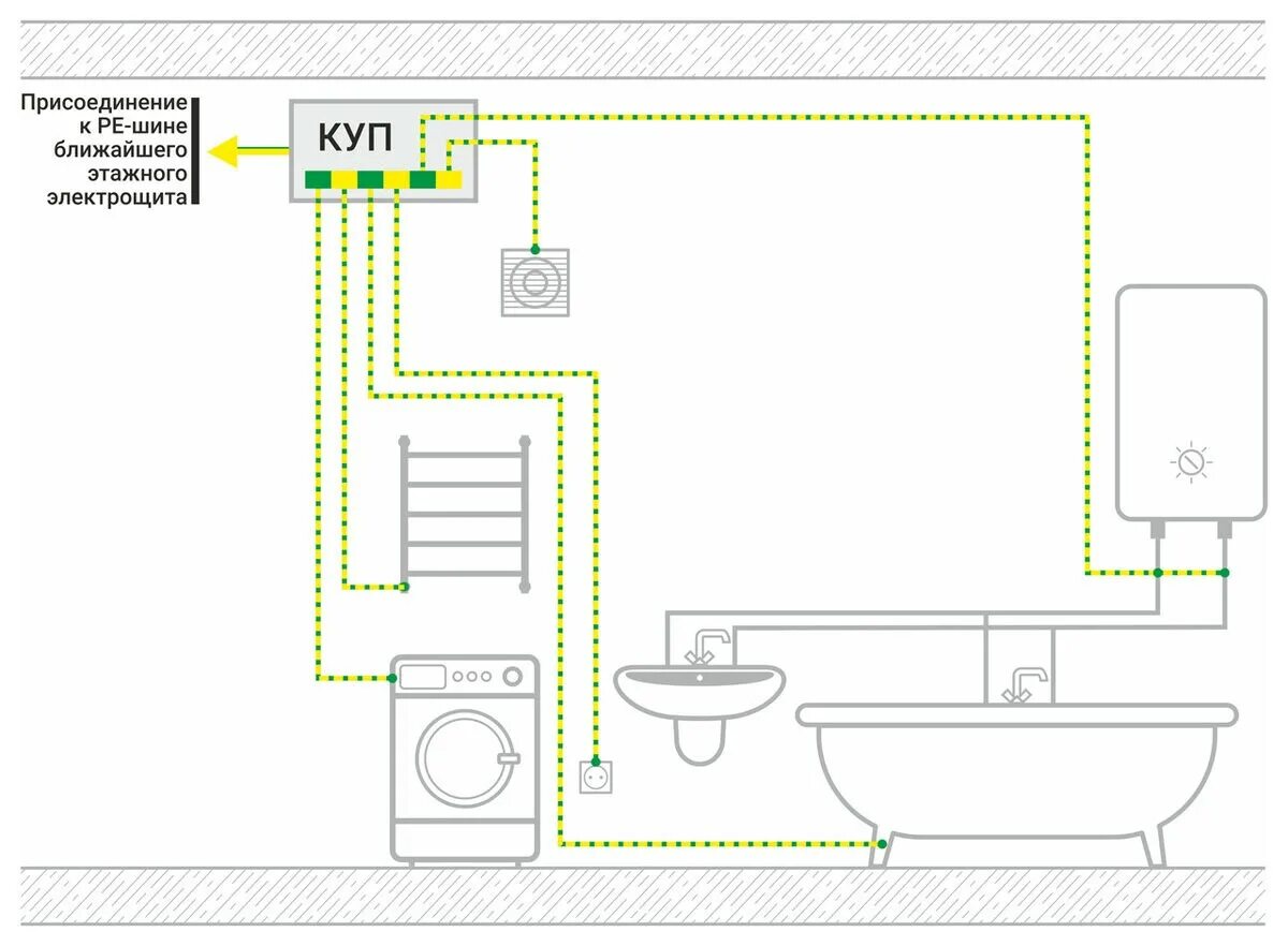 Расположение розеток в ванной схема Электрокоррозия: что это такое и как с ней бороться