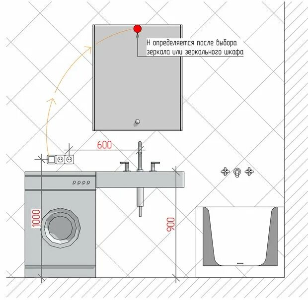 Расположение розеток в ванной схема и высота Схемы размещения розеток в ванной + подробное руководство от профи - INMYROOM