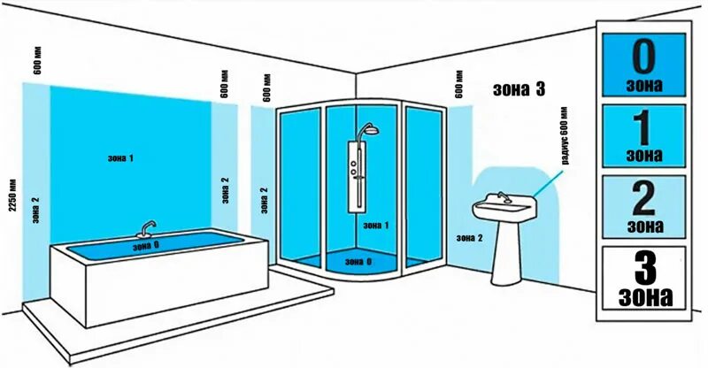 Пин на доске Bathroom designs Дизайн интерьера ванной комнаты, Роскошные ванные 