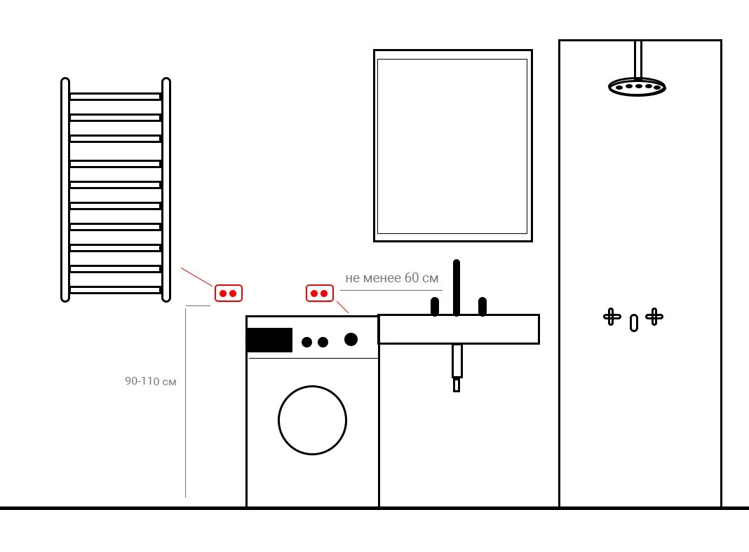 Расположение розеток в ванной схема и высота Подробно о розетках в ванной: виды, правила расположения и монтажа, обзор лучших